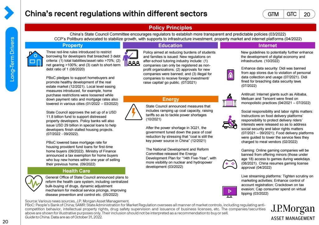 Cinska regulace a dopad na akciove sektory 11_2022