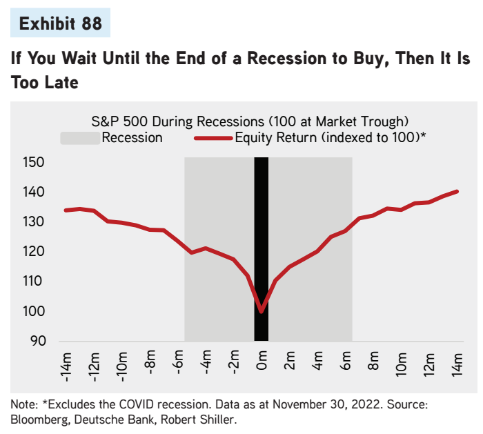 Akciove dno vs recese