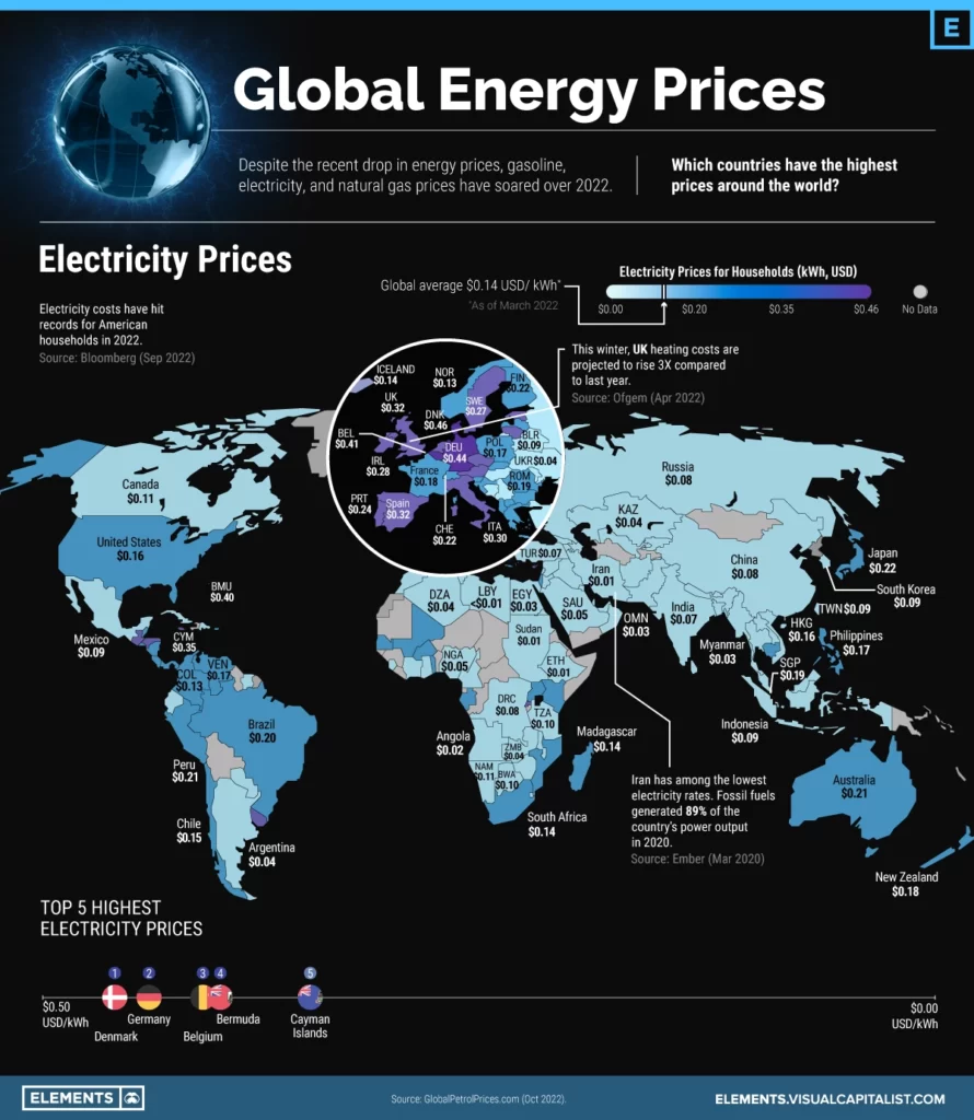 Ceny elektriny ve svete 12_2022