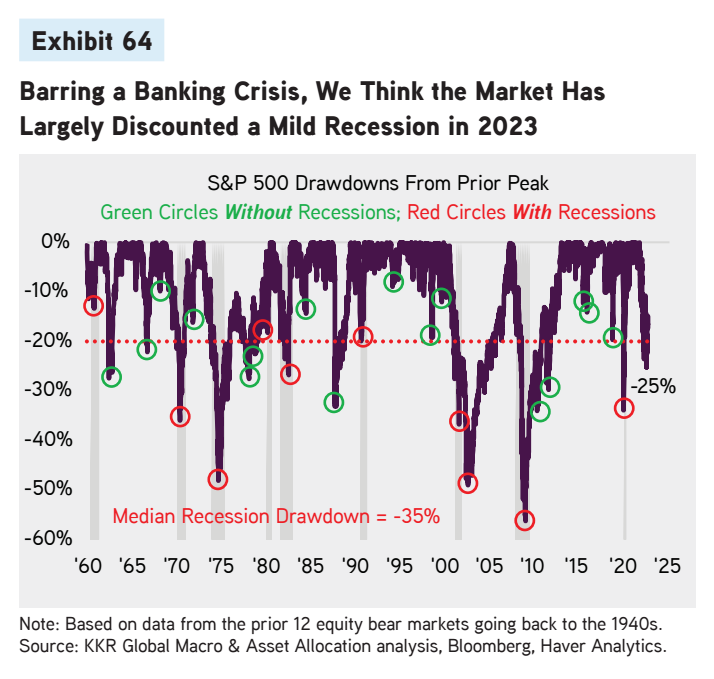 Trh diskontuje mirnou recesi v USA