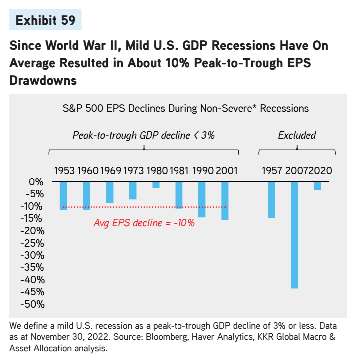 prumerny pokles zisku v USA mirna recese