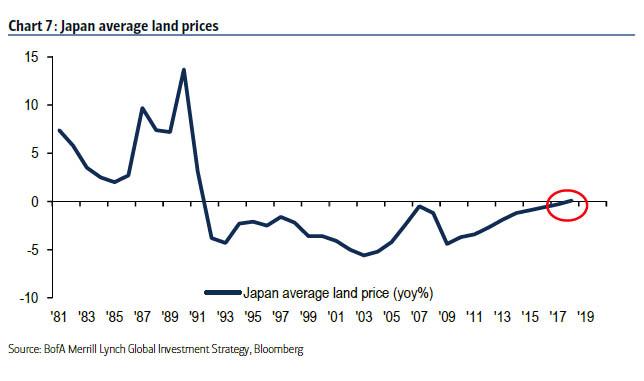 Prumerna cena pudy v Japonsku od roku 1981