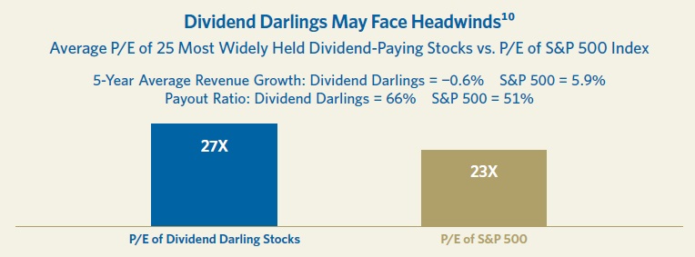 PE 25 nejpopularnejsich dividendovych akcii