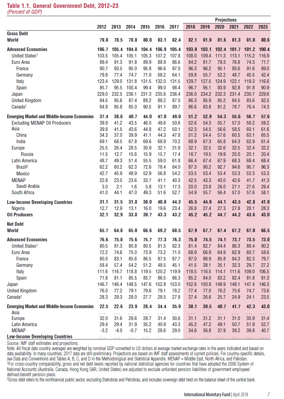 MMF státní dluh k HDP 2012_2023
