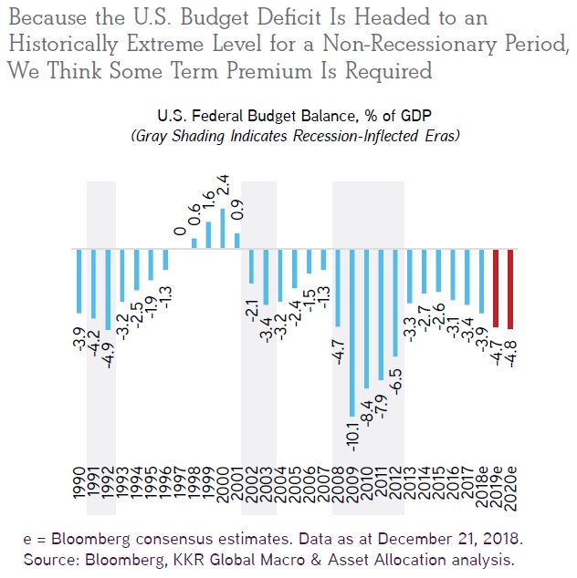 Rozpoctovy deficit v USA