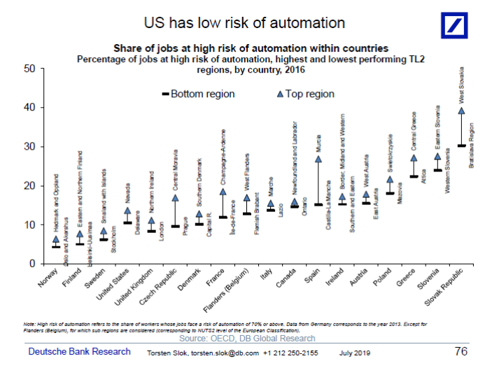riziko automatizace