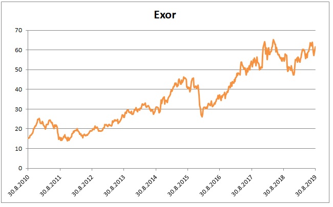 Exor 01092019