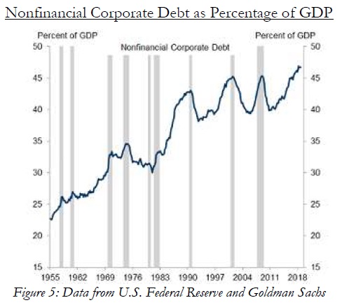 Dluh korporaci v USA k HDP 012020