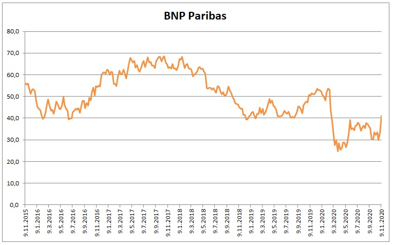BNP Paribas 11_2020