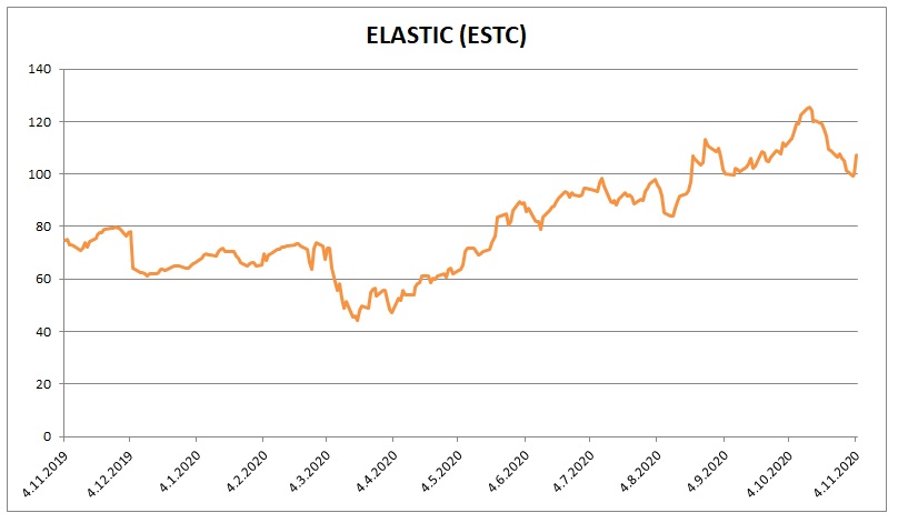 ESTC 11_2020