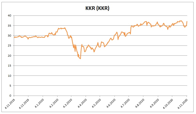 KKR 11_2020