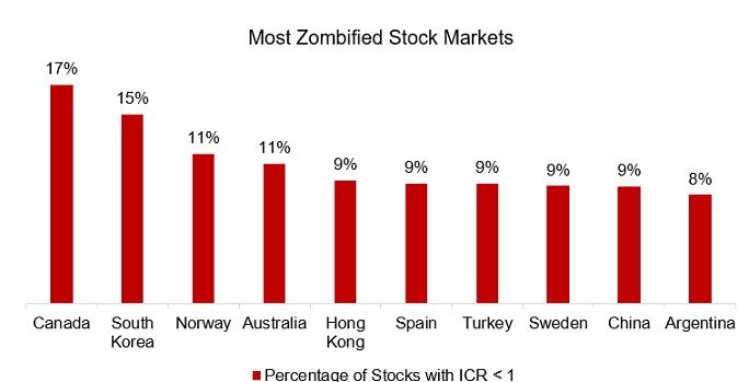 Zombie firmy ve svete