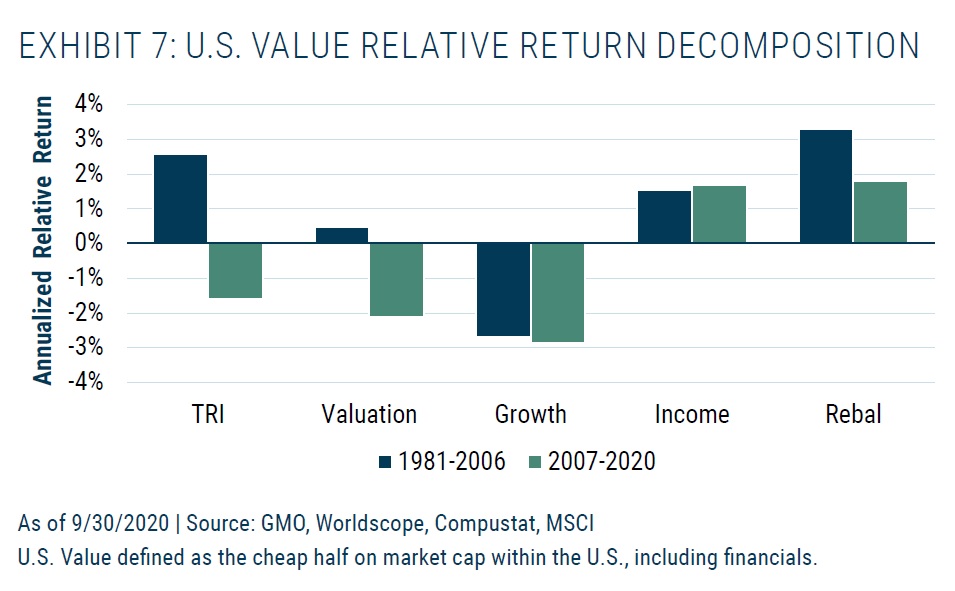 US value relativni rozklad vykonnosti
