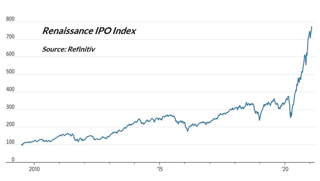 IPO index