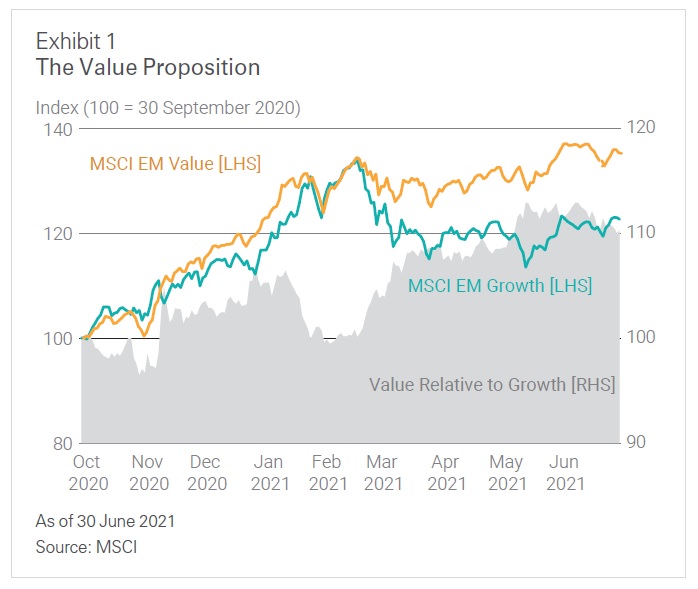 MSCI value vs growth 7_2021
