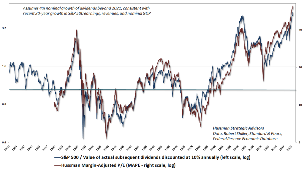 Valuace US akcii b 11_2021 Hussman