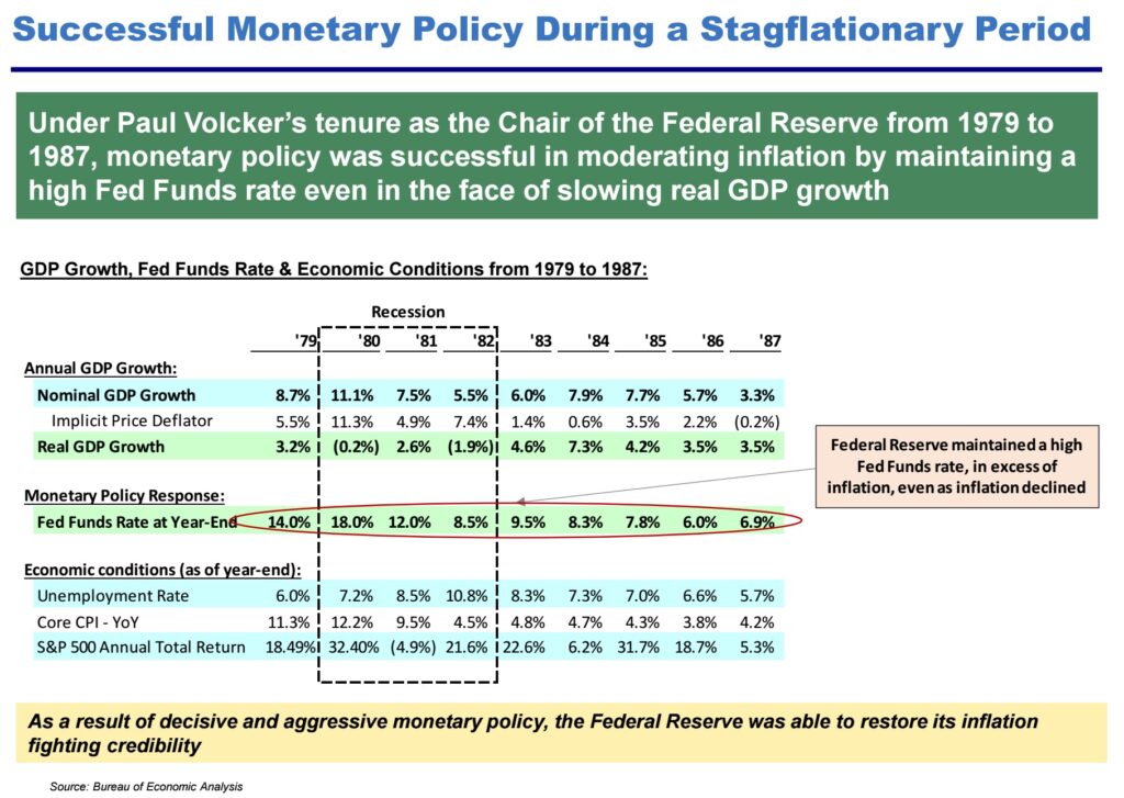 Pershing Square Paul Volcker a boj s inflaci v USA