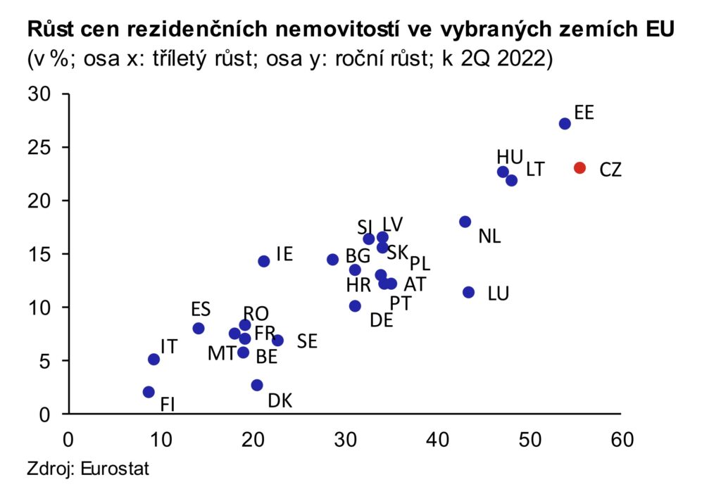 Rust cen nemovitosti v CR