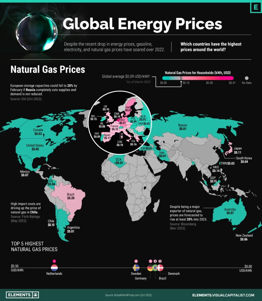 Ceny zemniho plynu ve svete 12_2022