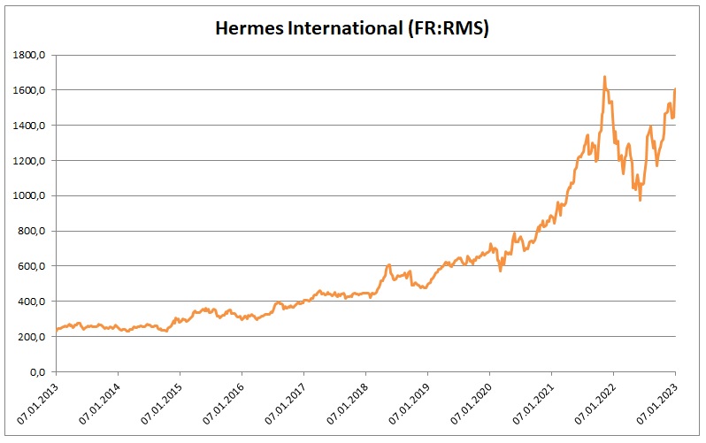 Hermes International 1_2023