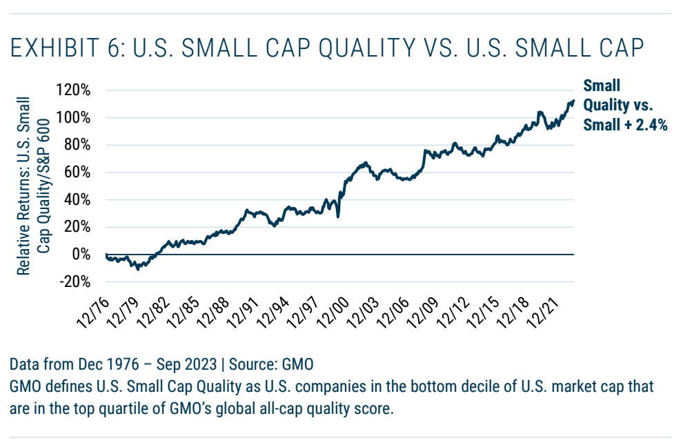 US smallcap akcie vs smallcap akcie kvalitnich firem od roku 1976