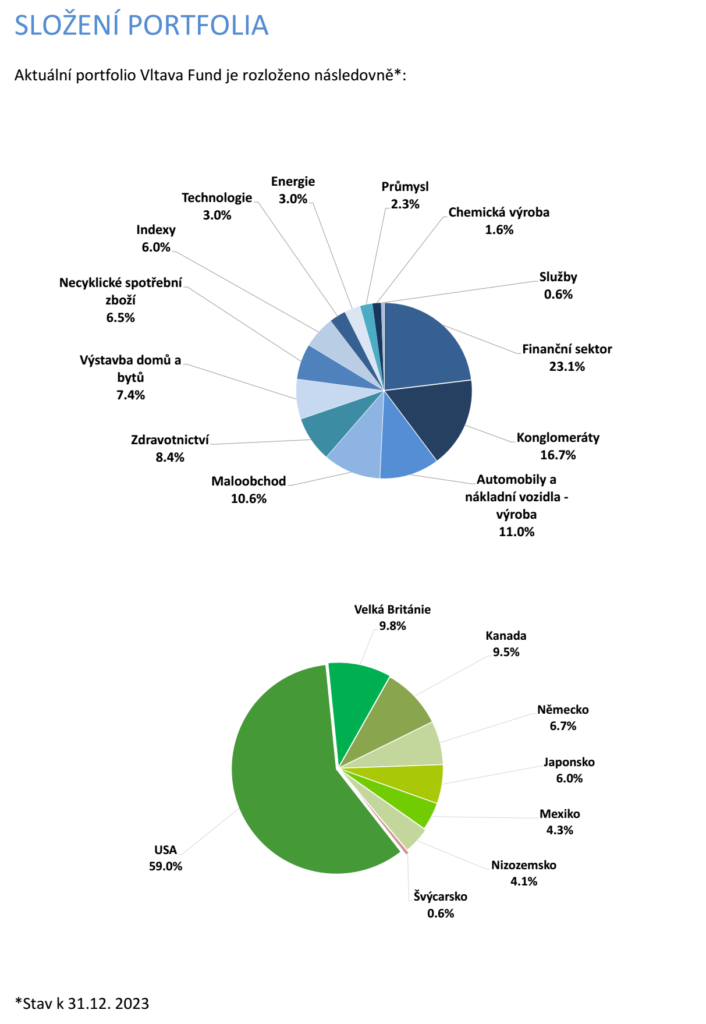 Portfolio Vltava Fund 12_2023