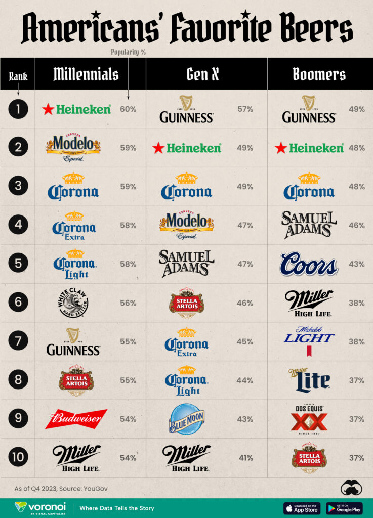 Nejpopularnejsi piva v USA