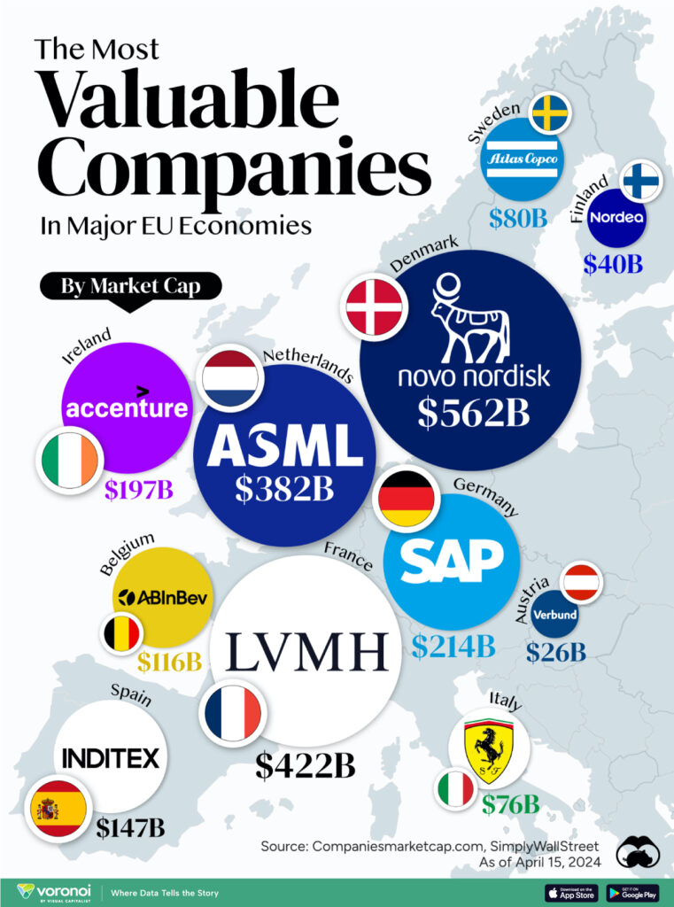 Nejcennejsi firmy v EU