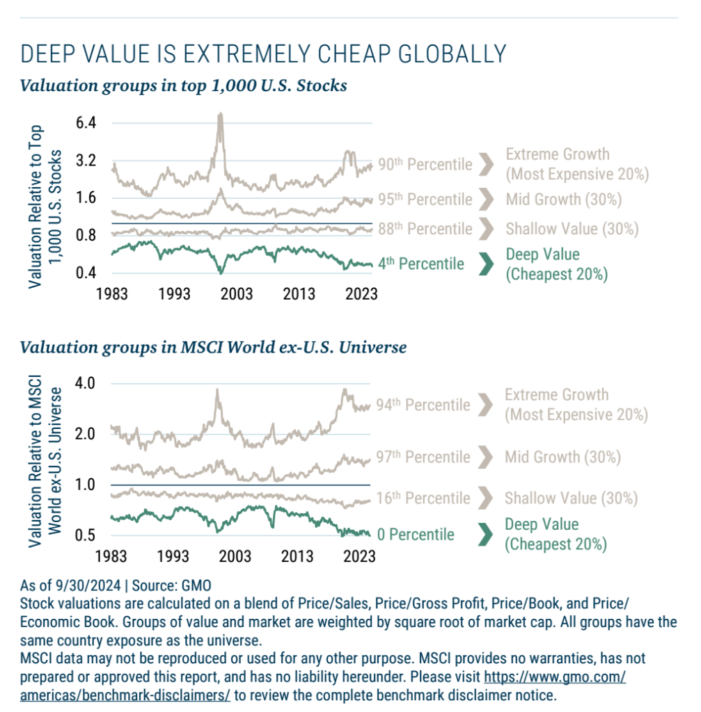 Deep value akcie historicke valuace